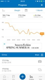 A chart showing a 9.4lb weight loss over the period of a month