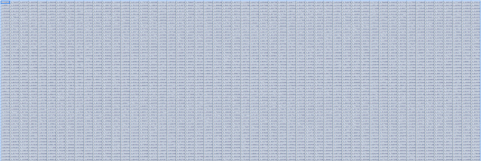 A table showing lots 1000's of numbers between 0 and 1 to 5 decimal places